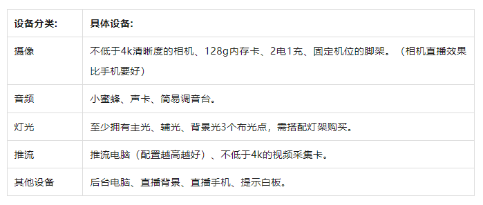 略！从新手到高阶的直播间设备全在这里了九游会ag真人海豚课堂 直播间设备全攻(图1)