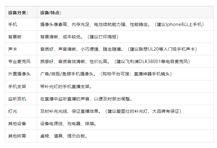 略！从新手到高阶的直播间设备全在这里了九游会ag真人海豚课堂 直播间设备全攻(图2)