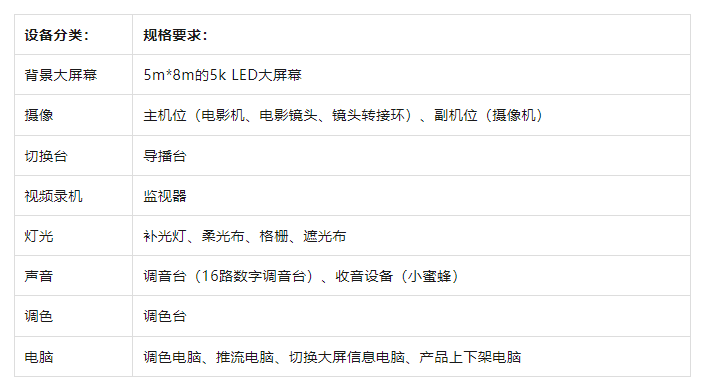 略！从新手到高阶的直播间设备全在这里了九游会ag真人海豚课堂 直播间设备全攻(图3)