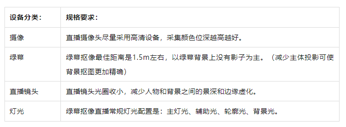 略！从新手到高阶的直播间设备全在这里了九游会ag真人海豚课堂 直播间设备全攻(图7)